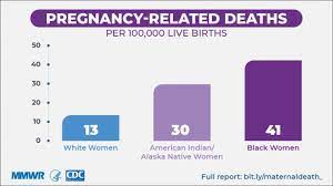 African American Maternal Mortality