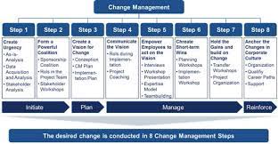 Change Management Plan.