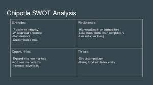 Chipotle's SWOT analysis
