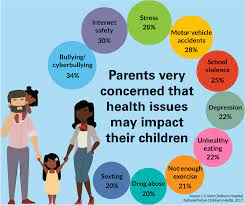 Common childhood health concern.
