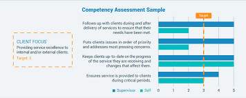 Competency Self-Assessment.