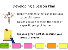 Developing a teaching plan.