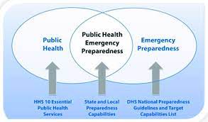 Disaster Planning for Public Health.