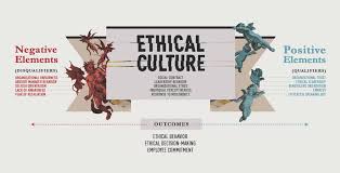 Evaluating Cultural and Ethical Resources.