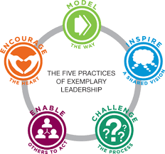 Five Practices of Exemplary Leadership