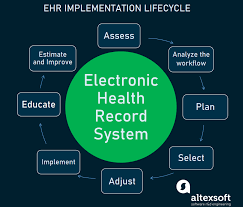Implementing electronic HealthIT