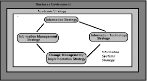 Information Management in Public Sector
