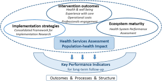 Integrated comprehensive assessments