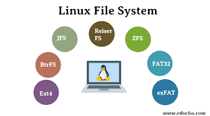 Linux File System Management.