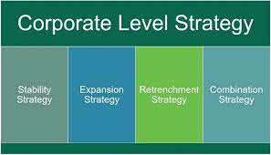 Main corporate level strategies