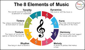 Musical elements of non-Western music