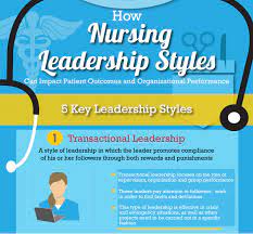 Nursing leadership styles.