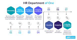 One-person HR department.