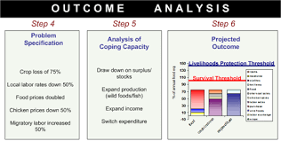 Outcome and analysis planning.