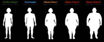 Overweight among African American.