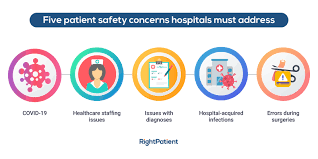 Patient safety concern