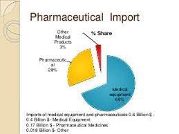 Pharmaceutical distribution in Jordan.