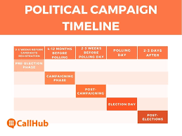 Political campaign proposal.