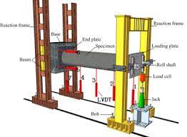 Procedure of a beam bending rig.