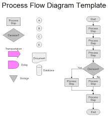 Process flow diagram and description.