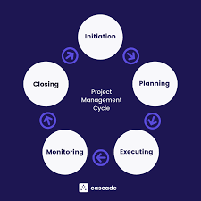 Project Management Overview.