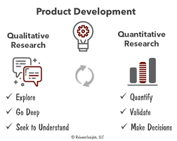 Qualitative and quantitative Research.