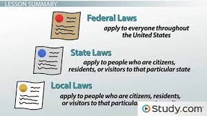 Recent State and Federal Legislation.