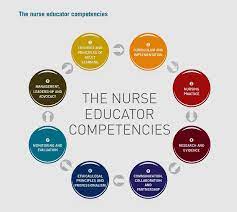 Role of the Nurse Educator