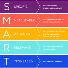 SMART Goal Reflection and Planning.