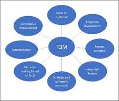 TQM practice in Government Sector