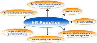 The HR function.