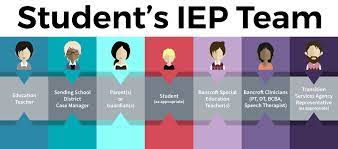 The IEP Meeting