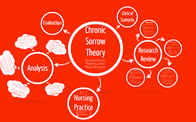 Theory of Chronic Sorrow.