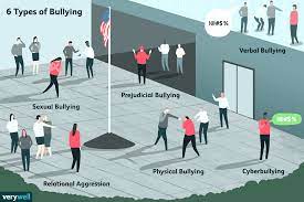 Understanding and controlling bullying.