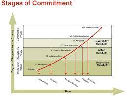 change management and commitment
