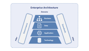 Business Architecture of Blue Cross