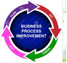 Business workflow improvement.