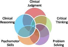 Clinical reasoning and judgement skills.