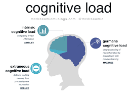 Cognitive Overload within an organization