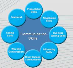 Communication and Negotiation Skills.