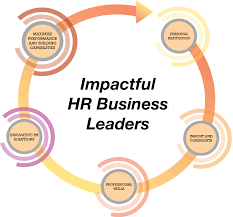Corporate Leadership and HR
