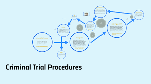 Criminal trial process