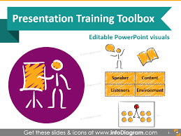 Design a training presentation