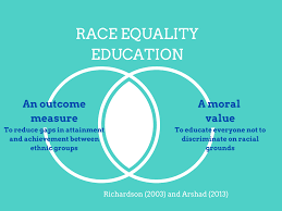 Ethnic equality or anti-racism education.