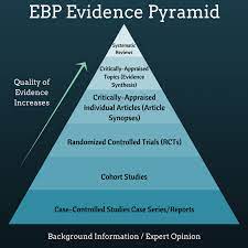 Evidence-based guidelines