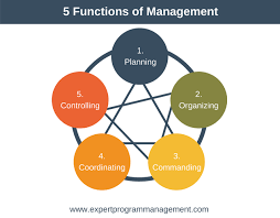 Five Management Function