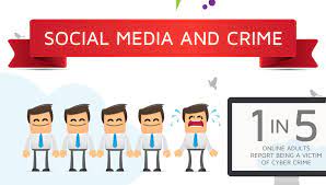 How social media contributes to crime.