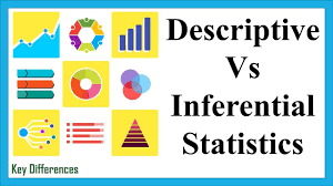 Inferential statistics.