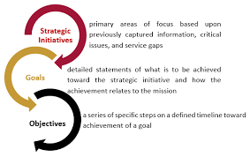 Mission statement and strategic initiative