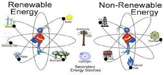Non-renewable and renewable energy